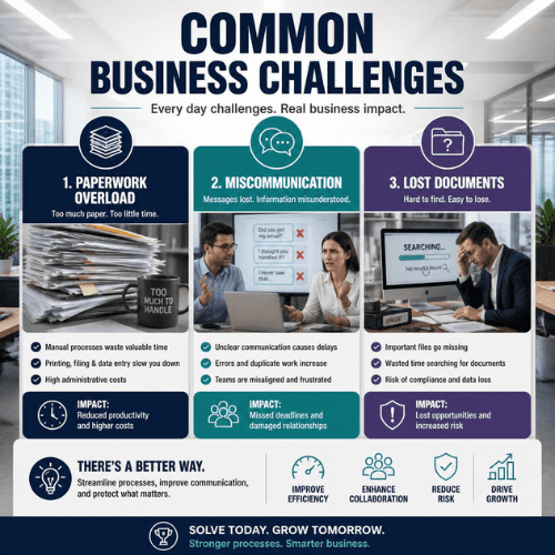 Business Document Management